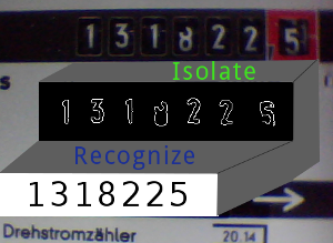 OCR for the electricity meter