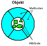 Objekt