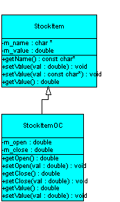 class StockItemOC