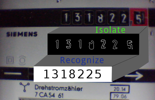 OCR für den Stromzähler