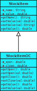 class StockItemOC