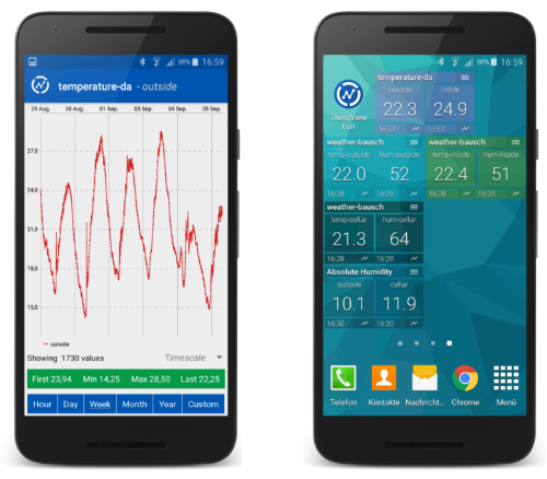 Screenshot ThingView (links) und IoT ThingSpeak Monitor Widget (rechts)