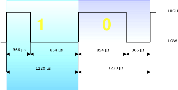 Impulsdiagramm