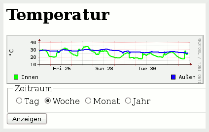 Webseite mit Formular und dynamisch erzeugter Grafik